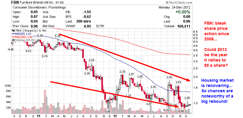 FBN Turnaround 5$ 568611