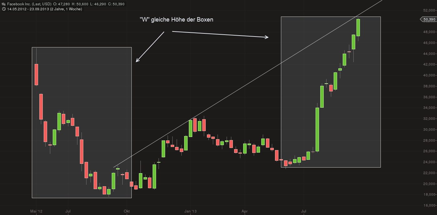Quo Vadis Dax 2013 - Up, dank Liquidität 648571