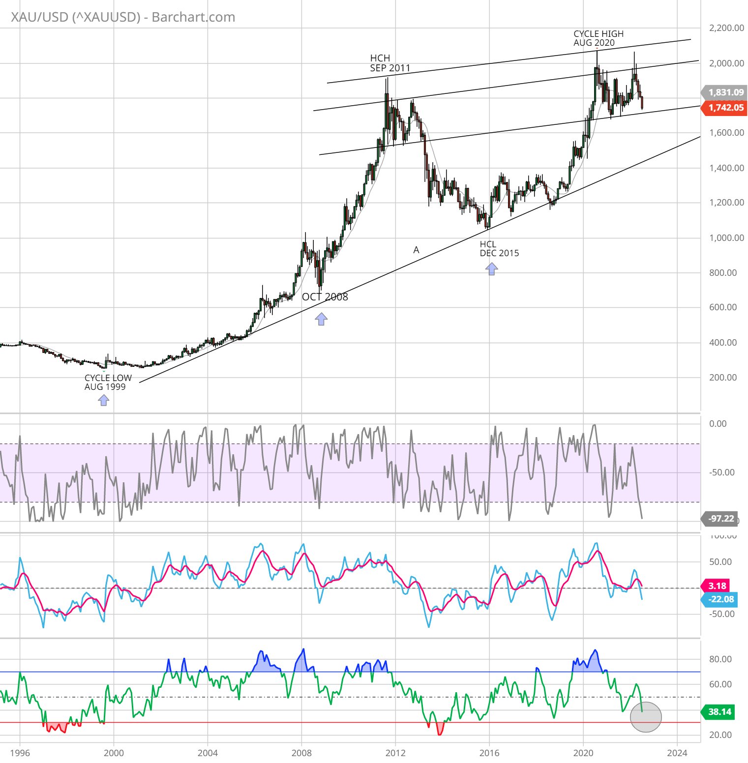 Die besten Gold-/Silberminen auf der Welt 1331123
