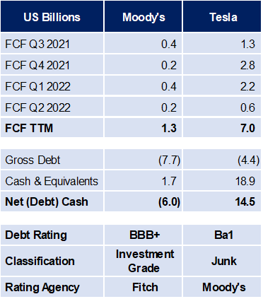 Tesla - Autos, Laster, Speicher und Solardächer 1331275
