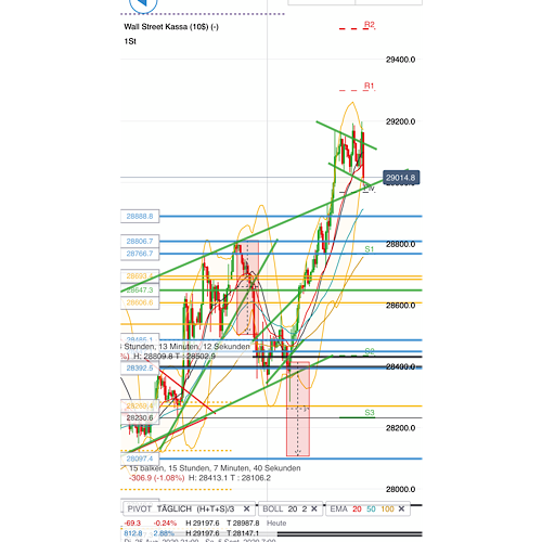 2020 QV-GDAXi-DJ-GOLD-EURUSD-JPY 1199597