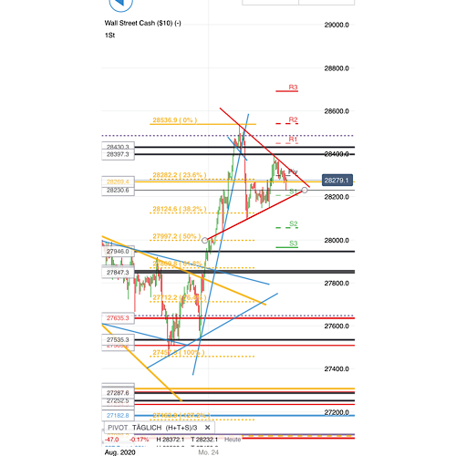 2020 QV-GDAXi-DJ-GOLD-EURUSD-JPY 1198215