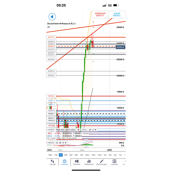 2024-QV-GDAXi-DJ-GOLD-EURUSD-JPY 1462857