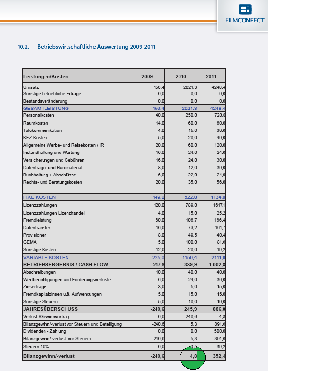 Filmconfect eine Aktie für die Zukunft???? 249840