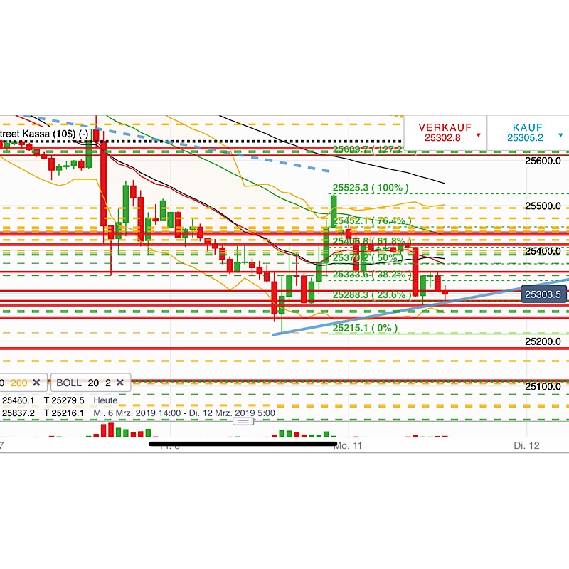2019 QV-GDAXi-DJ-GOLD-EURUSD- JPY 1101229