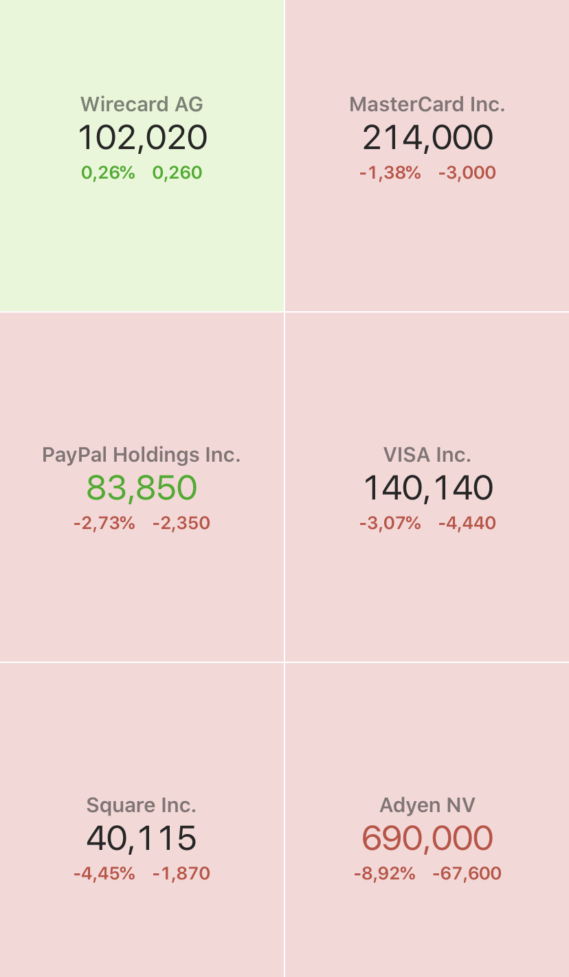 Wirecard 2014 - 2025 1170675