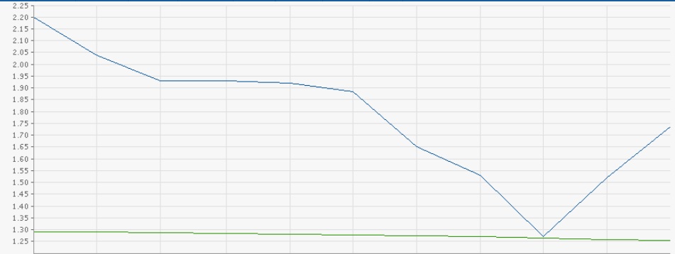 FAST Casualwear AG 661431