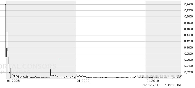 Filmconfect eine Aktie für die Zukunft???? 330963