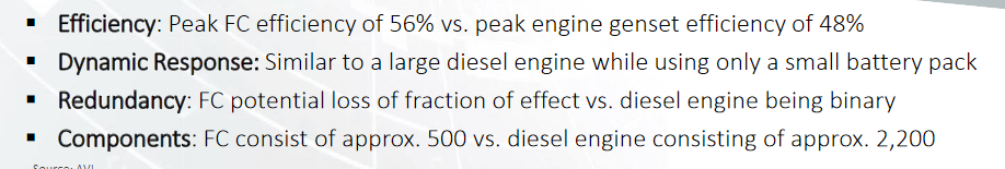 TECO 2030 ASA - Wasserstoff für Schiffe 1243626