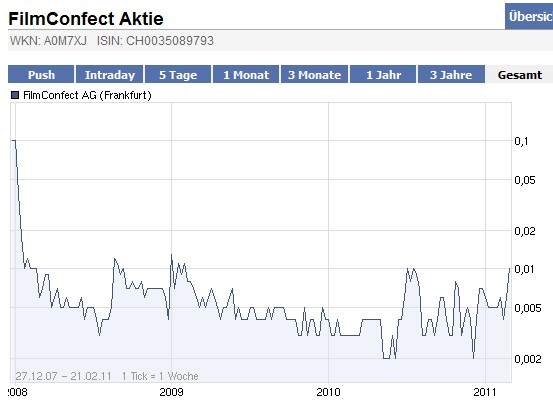 Filmconfect eine Aktie für die Zukunft???? 382717