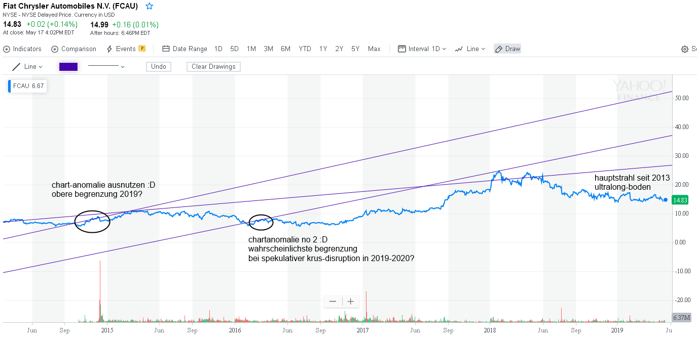 Fiat hebt ab! 1112904