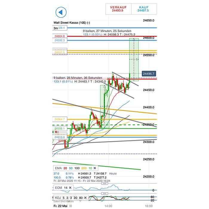 2020 QV-GDAXi-DJ-GOLD-EURUSD-JPY 1180016