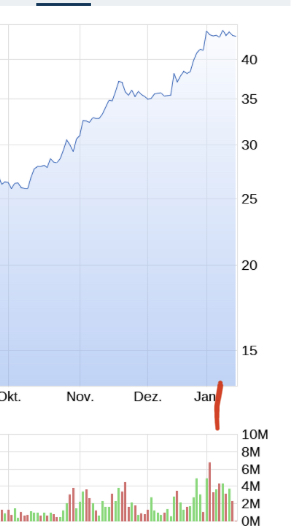 Mit Lisa Su und 7nm zum Next Horizon 1153708