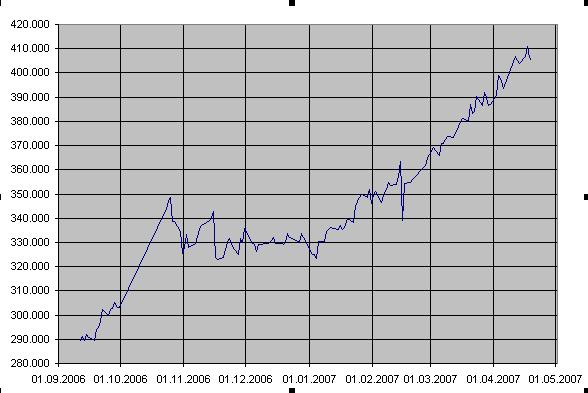 Der USA Bären-Thread 93393