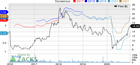 Fiat hebt ab! 1219359