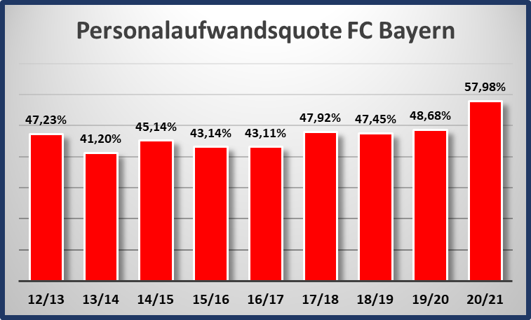 14 Gründe für ein Investment in BVB. 1330897