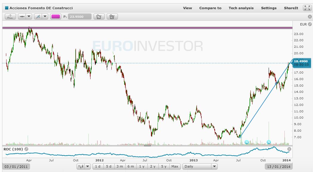 FCC Und Bill Gates 681689