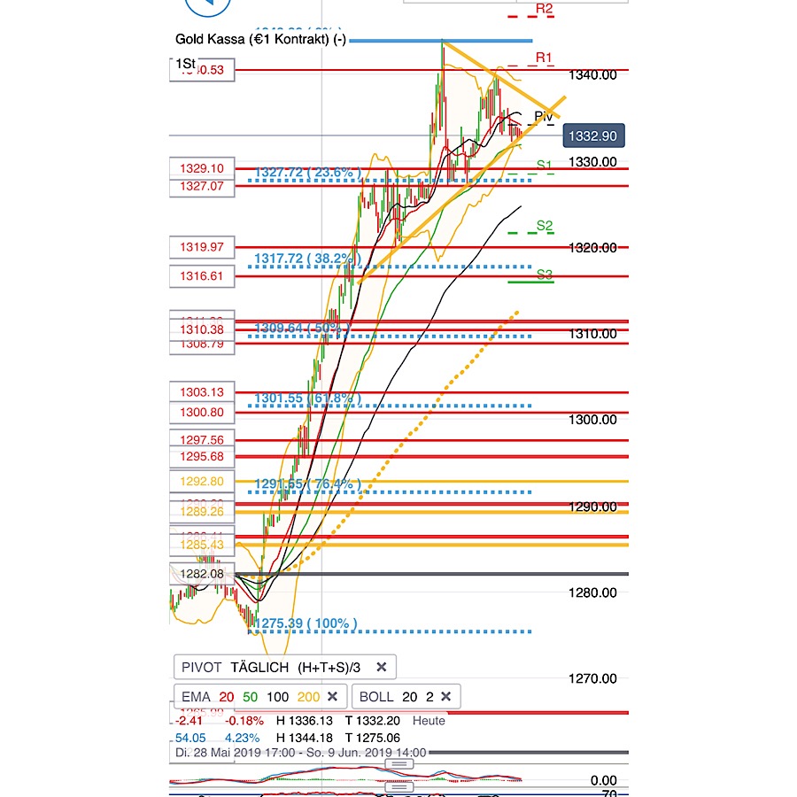 2019 QV-GDAXi-DJ-GOLD-EURUSD- JPY 1116497