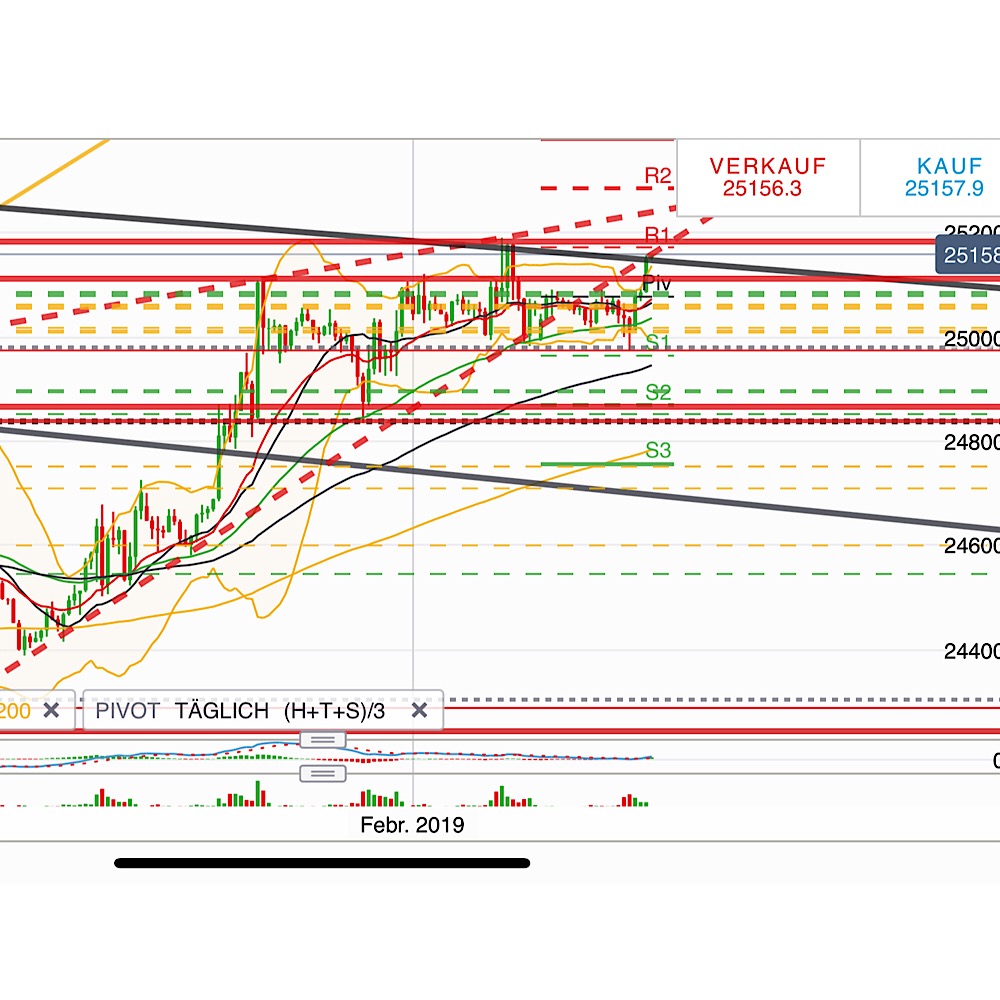 2019 QV-GDAXi-DJ-GOLD-EURUSD- JPY 1094931