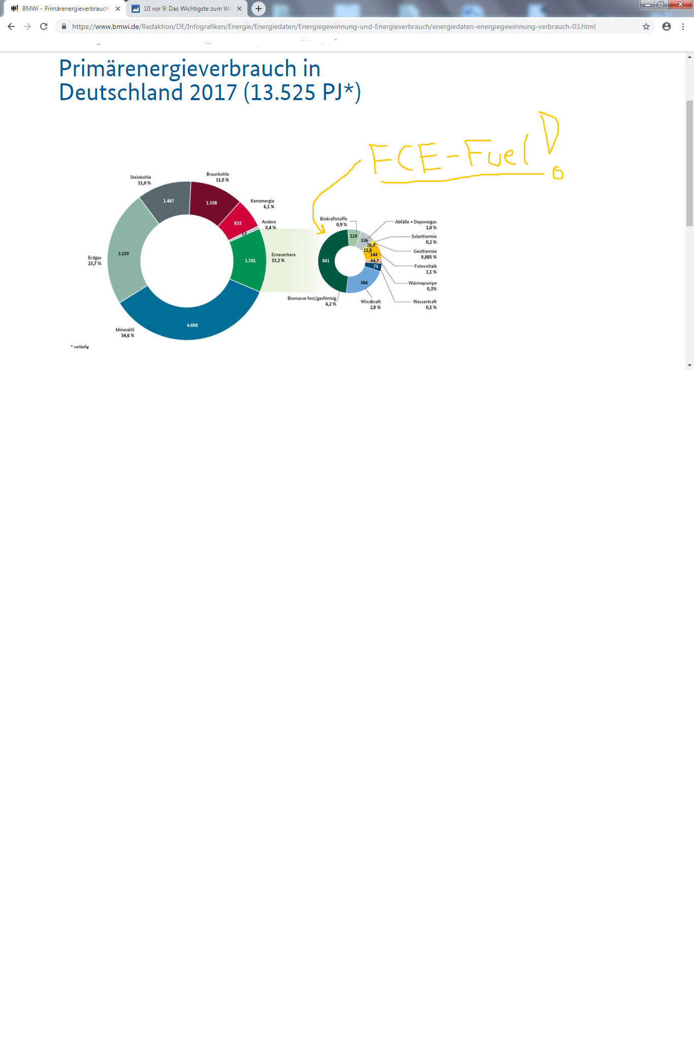 FCEL vor Gewinnschwelle 2013 1104292