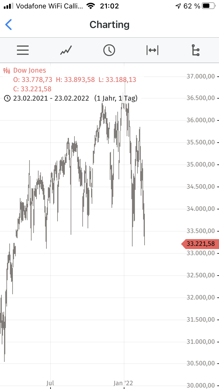 Börse ein Haifischbecken: Trade was du siehst 1301265