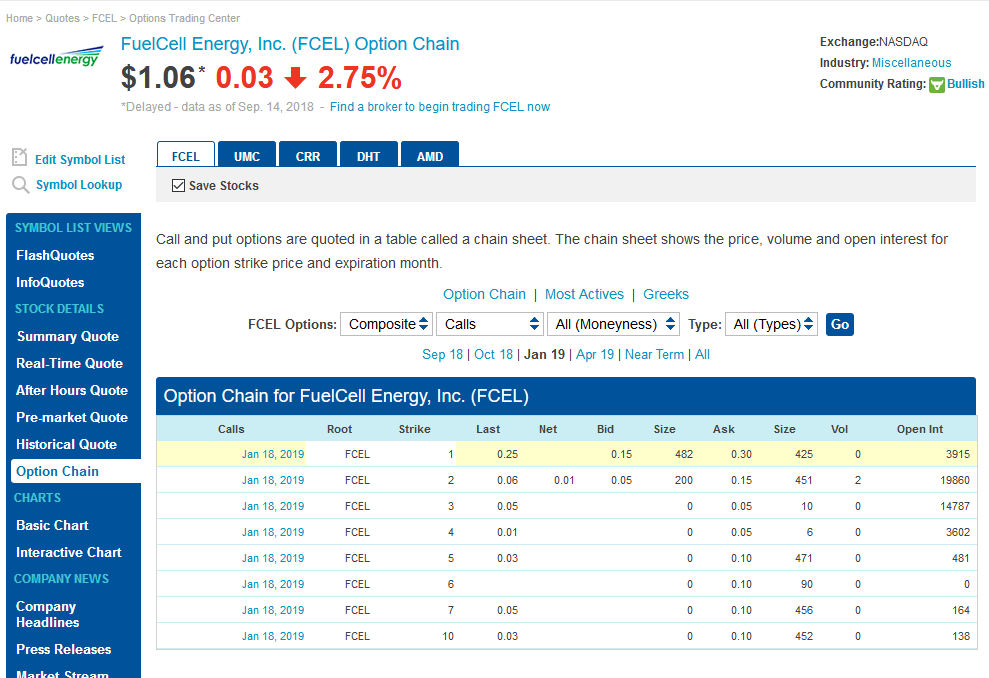 FCEL vor Gewinnschwelle 2013 1074455