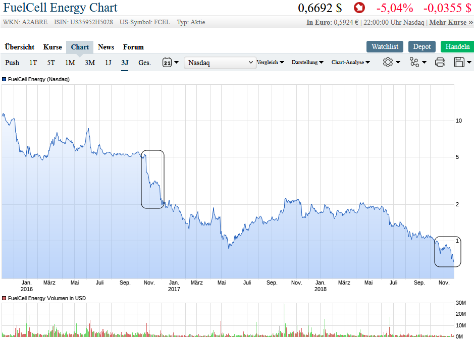 FuelCell Energy- Chartthread 1084927