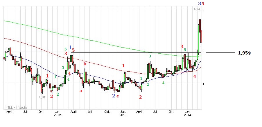 FCEL vor Gewinnschwelle 2013 718919