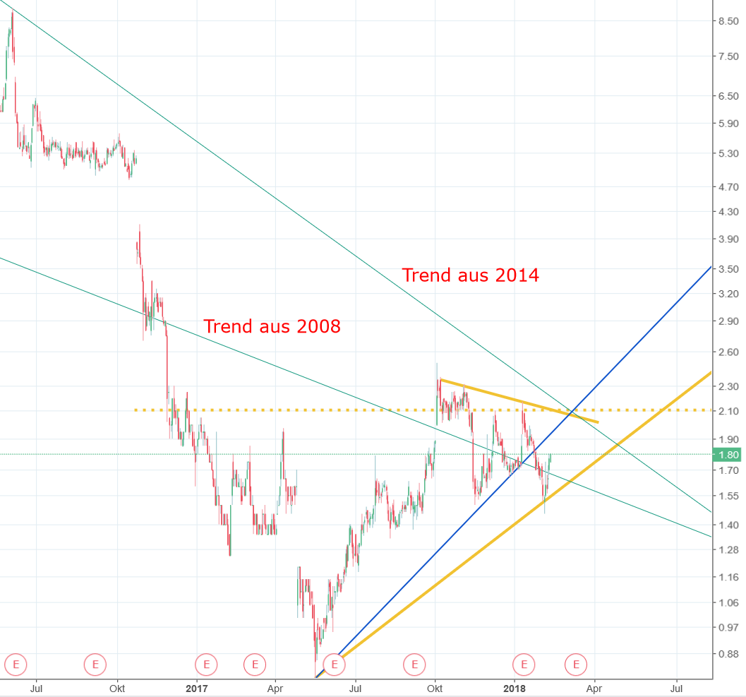 FuelCell Energy- Chartthread 1040695