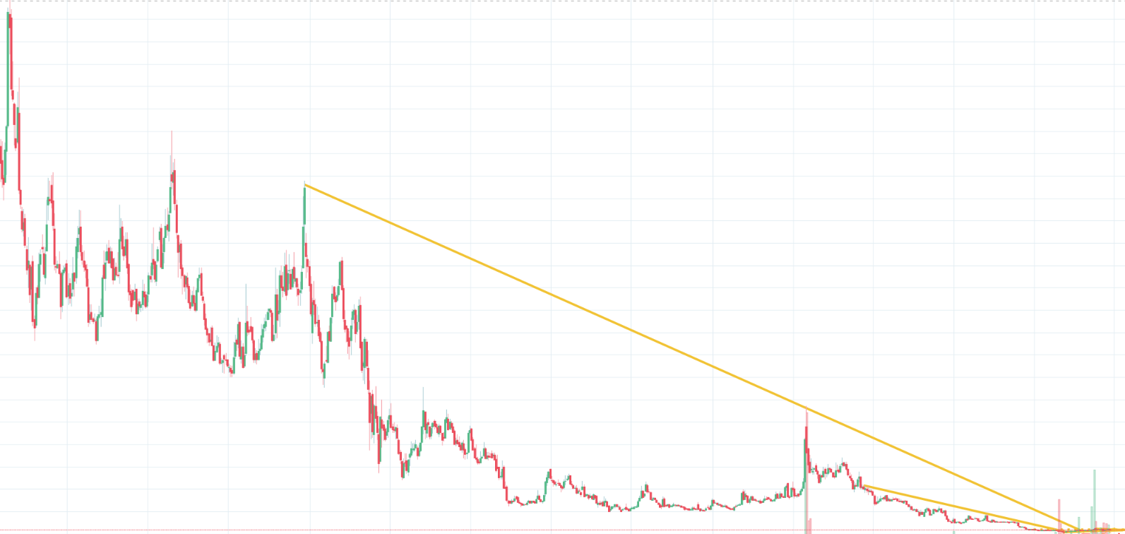 FuelCell Energy- Chartthread 1030656