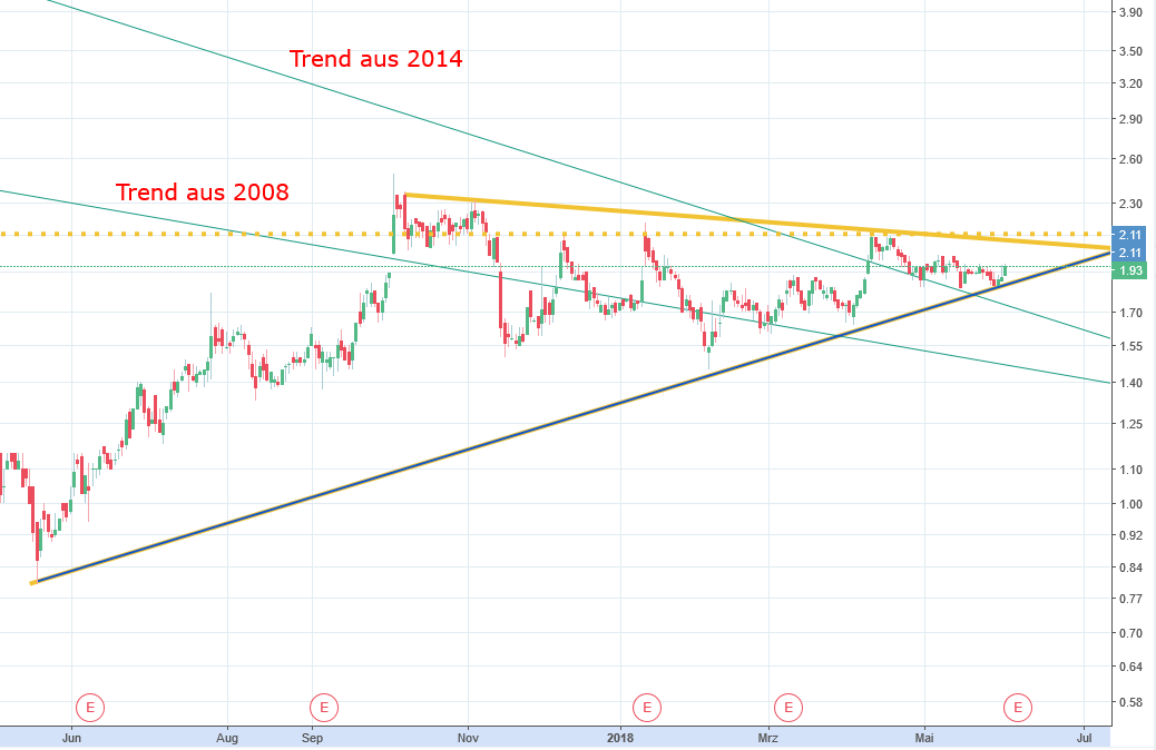 FuelCell Energy- Chartthread 1057385