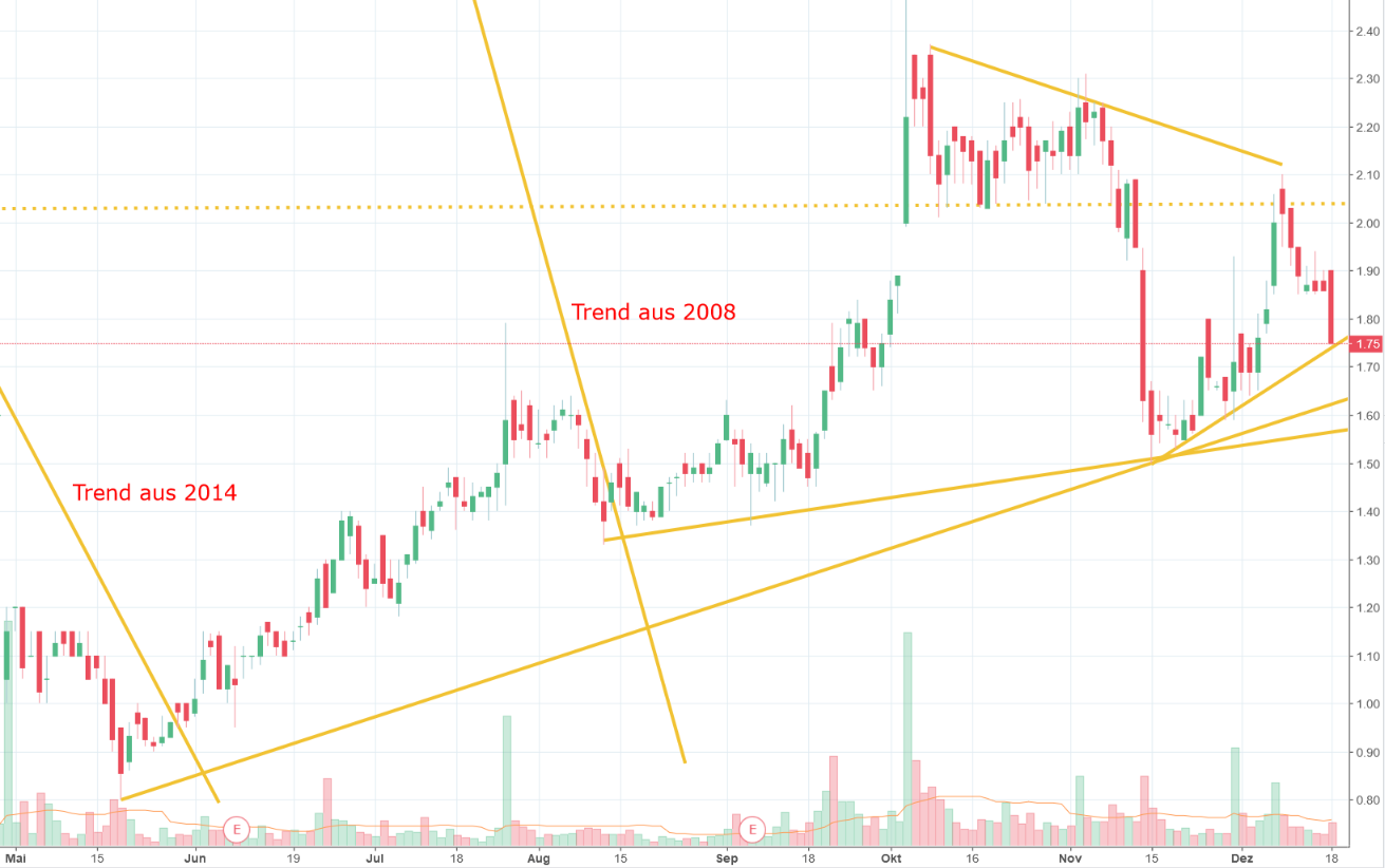 FuelCell Energy- Chartthread 1030657