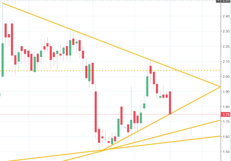 FuelCell Energy- Chartthread 1030658