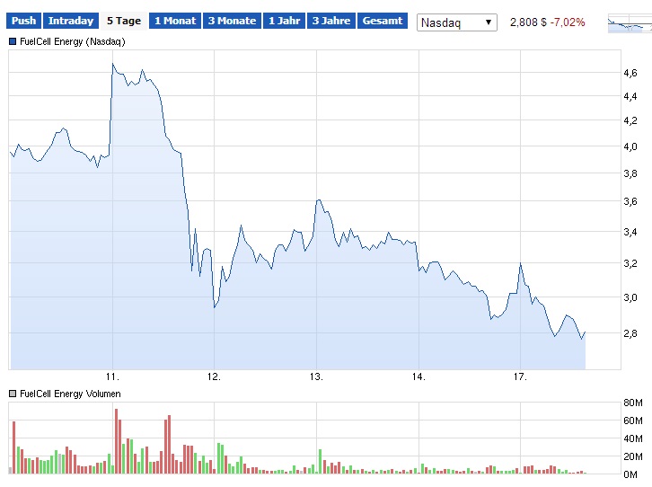 FCEL vor Gewinnschwelle 2013 705662