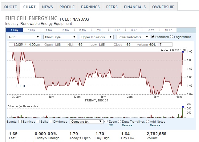 FCEL vor Gewinnschwelle 2013 779602