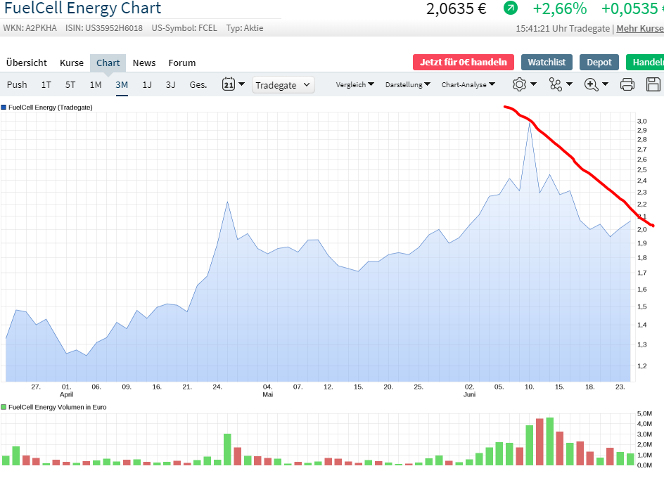 Die spinnen die Gallier... McPhy Energie 1186966
