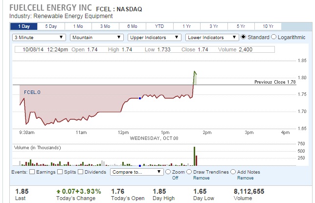 FCEL vor Gewinnschwelle 2013 762969