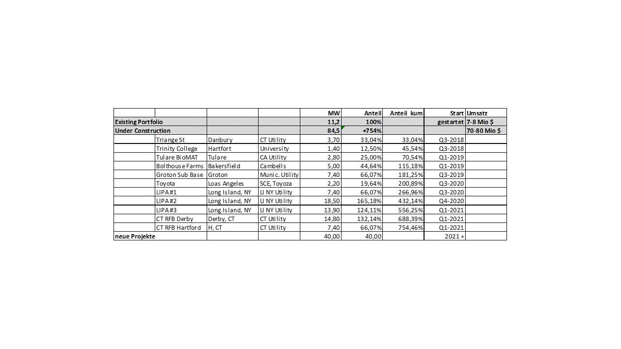 FCEL vor Gewinnschwelle 2013 1069216