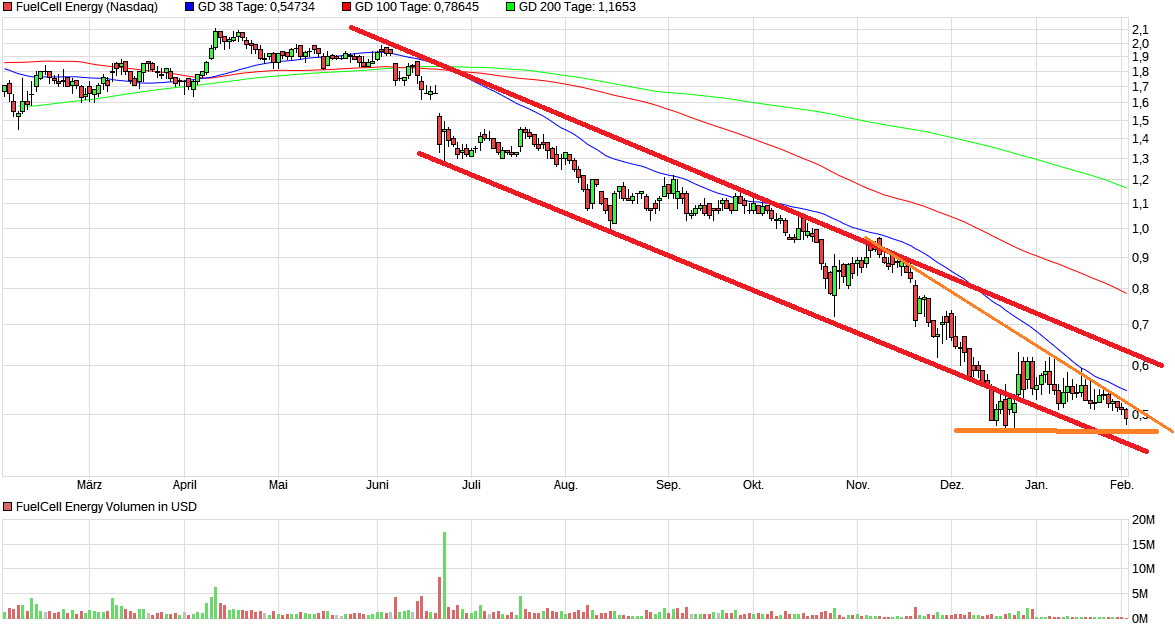 FuelCell Energy- Chartthread 1094895