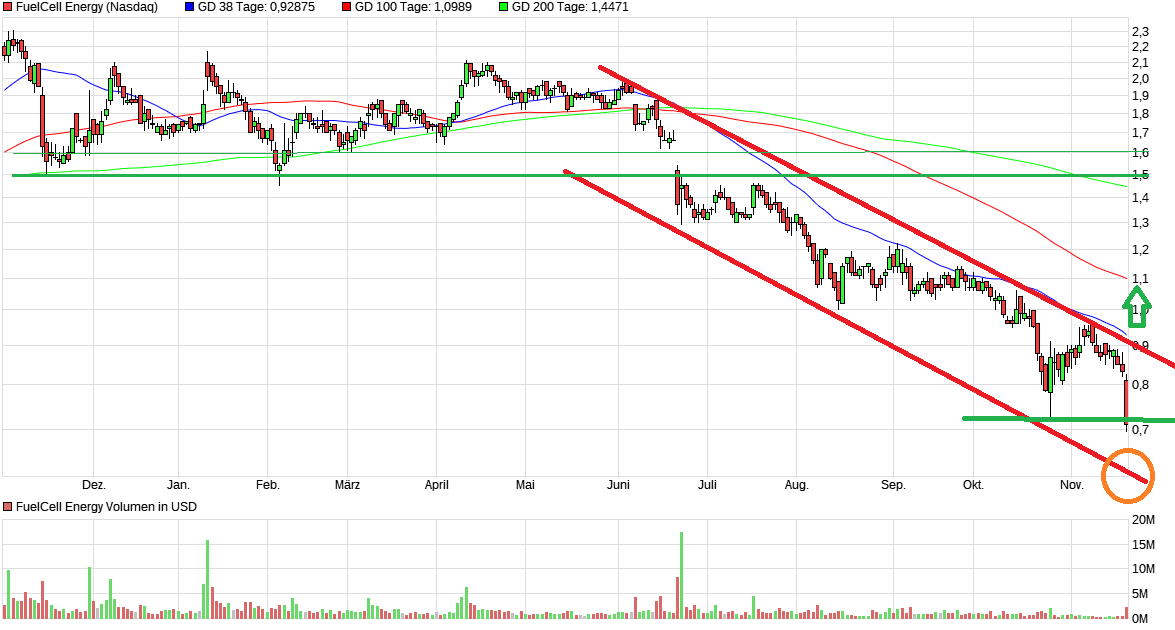 FuelCell Energy- Chartthread 1083928