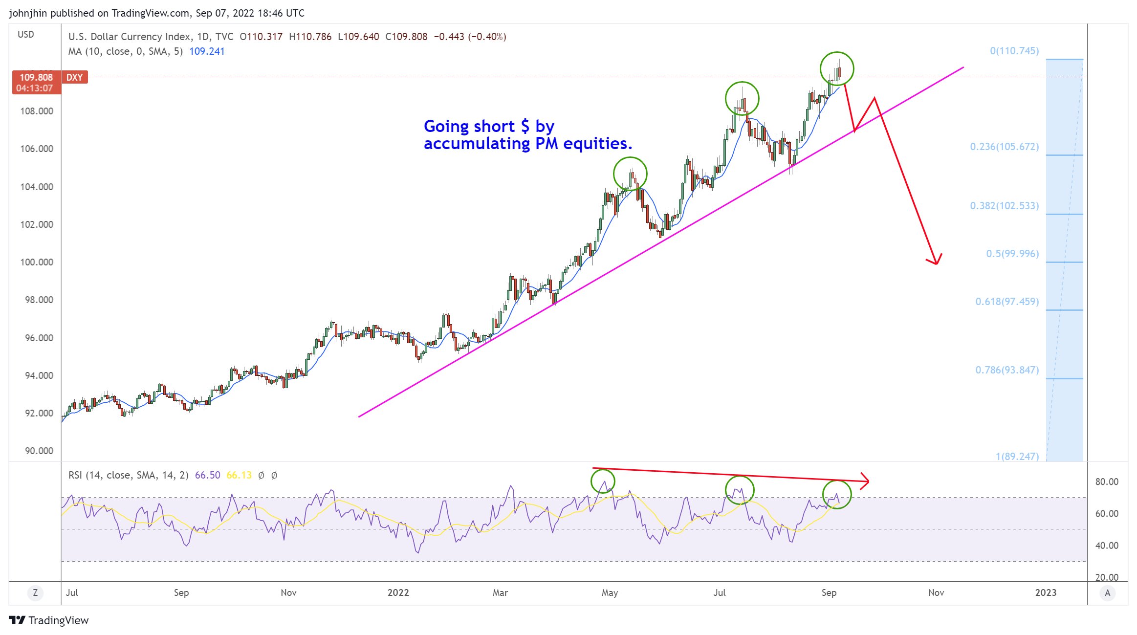 Die besten Gold-/Silberminen auf der Welt 1331913