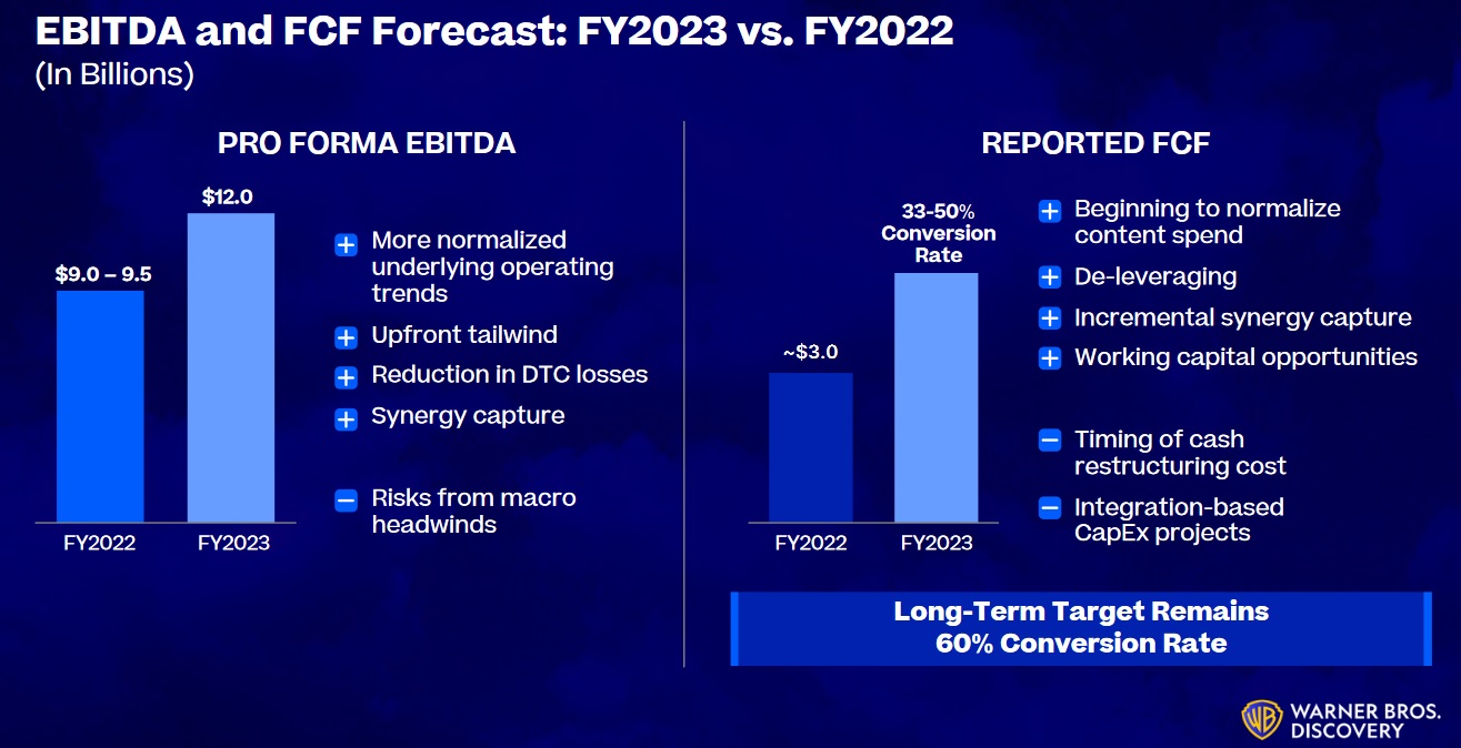 Warner und Discovery - nun geht es los 1331792