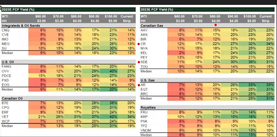 Erdgas Charts, Informationen, Unternehmen 1351750