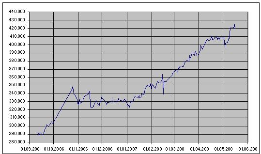 Der USA Bären-Thread 98246