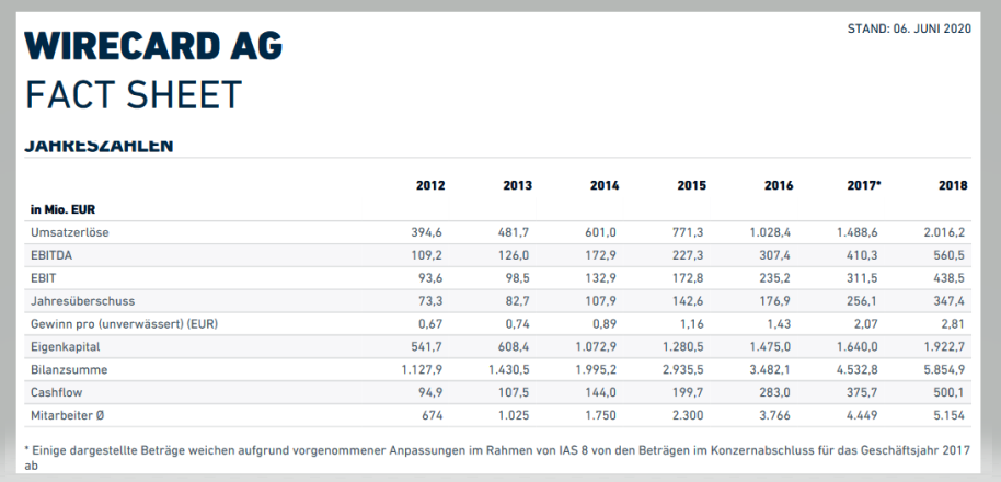 WDI Forum für Verantwortungsbewusste 1185970