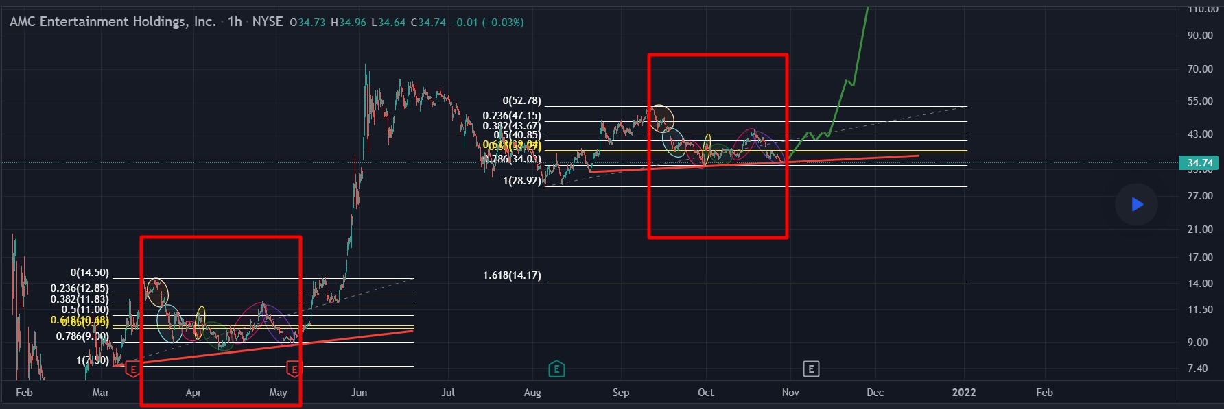 AMC Entertainment Holdings 2.0 - Todamoon?!? 1281194