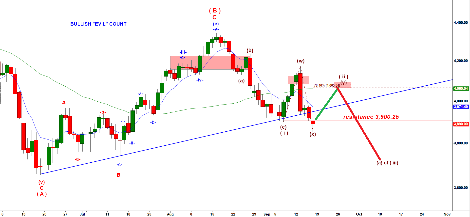 2022 QV-GDAXi-DJ-GOLD-EURUSD-JPY 1333494