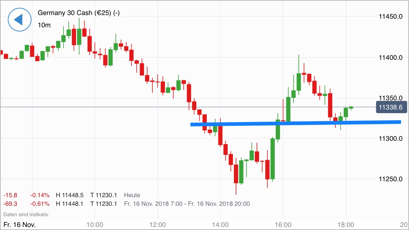 Krofitime Trading 1083282