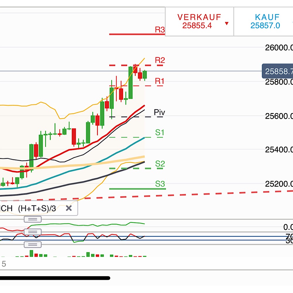 2018 QV-GDAXi-DJ-GOLD-EURUSD-JPY 1081850