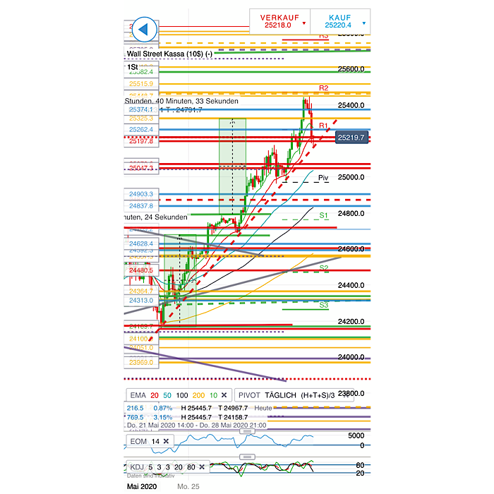 2020 QV-GDAXi-DJ-GOLD-EURUSD-JPY 1181000